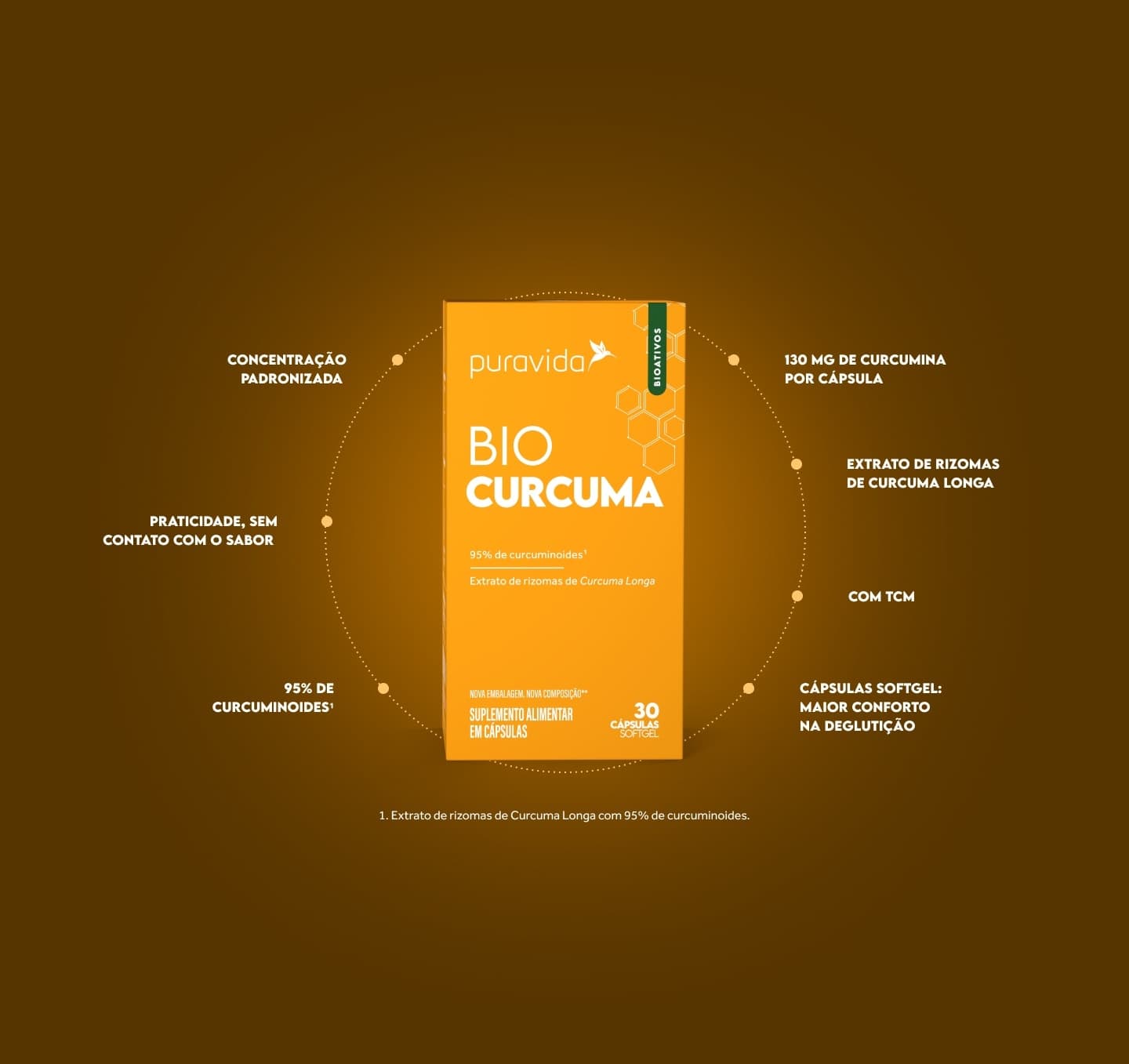 Bio Curcuma - principais diferenciais Benefícios do Bio Curcuma